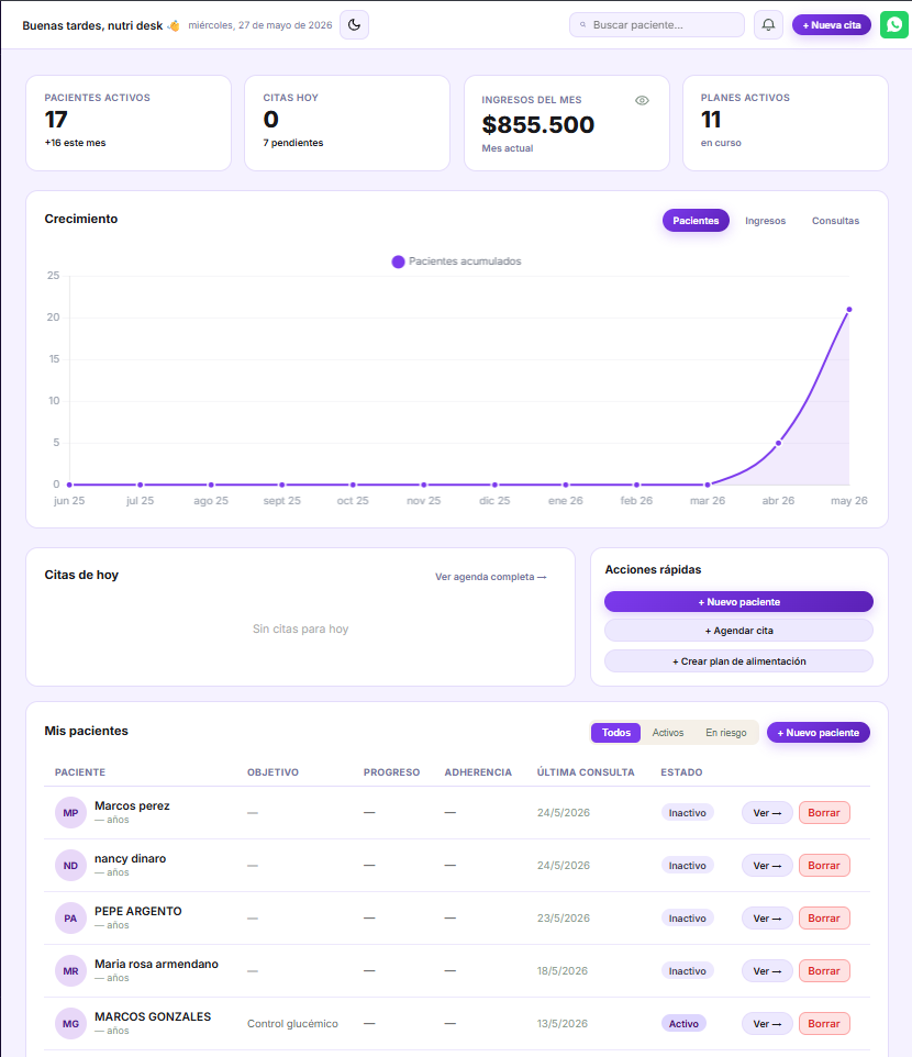 Dashboard de NutriDesk con KPIs e ingresos