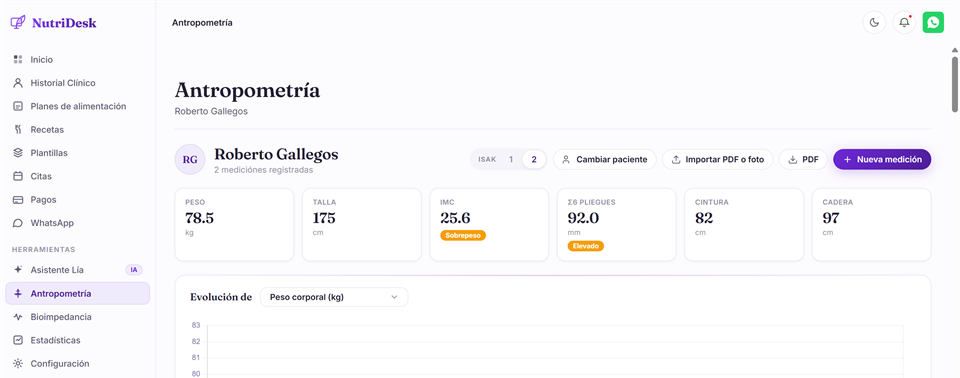 Antropometría de NutriDesk con pliegues, masas y Score-Z