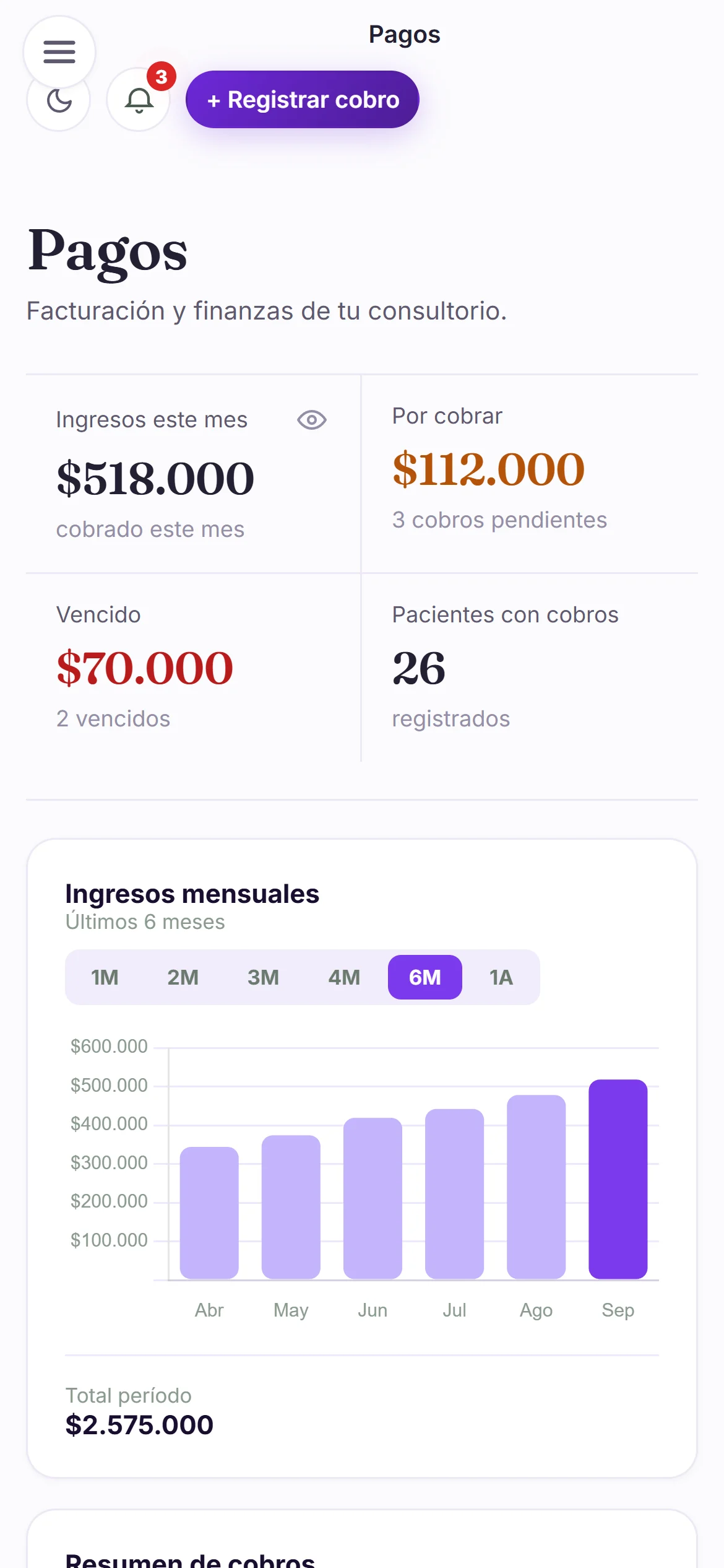 Pagos: ingresos del mes, por cobrar y gráfico de 6 meses